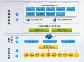 機(jī)動(dòng)車排放帶來(lái)的環(huán)境污染問(wèn)題該如何應(yīng)對(duì)？