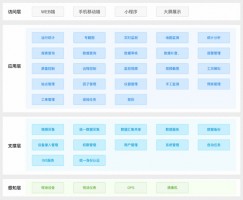 提高水質(zhì)自動(dòng)監(jiān)管過程中信息化、智能化程度丨同陽地表水在線監(jiān)測(cè)管控平臺(tái)