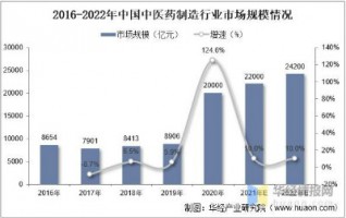 中藥制造行業(yè)產(chǎn)生的惡臭如何應(yīng)對(duì)？